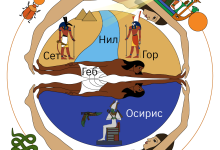 Photo of Религия в древнем Египте