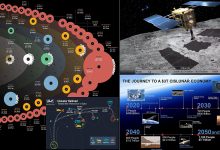 Photo of Будущее космических исследований