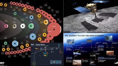 Photo of Будущее космических исследований