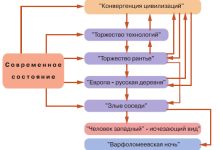 Photo of Путь человека к цивилизации