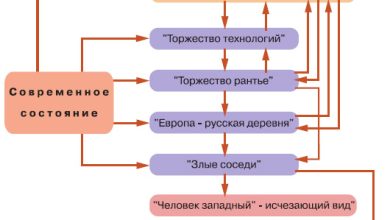 Photo of Путь человека к цивилизации