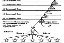 Photo of Эволюция космических тел