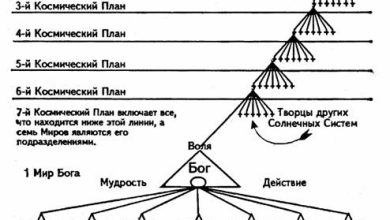 Photo of Эволюция космических тел