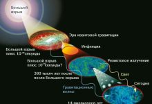 Photo of Большой взрыв и его последствия