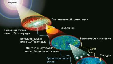Photo of Большой взрыв и его последствия